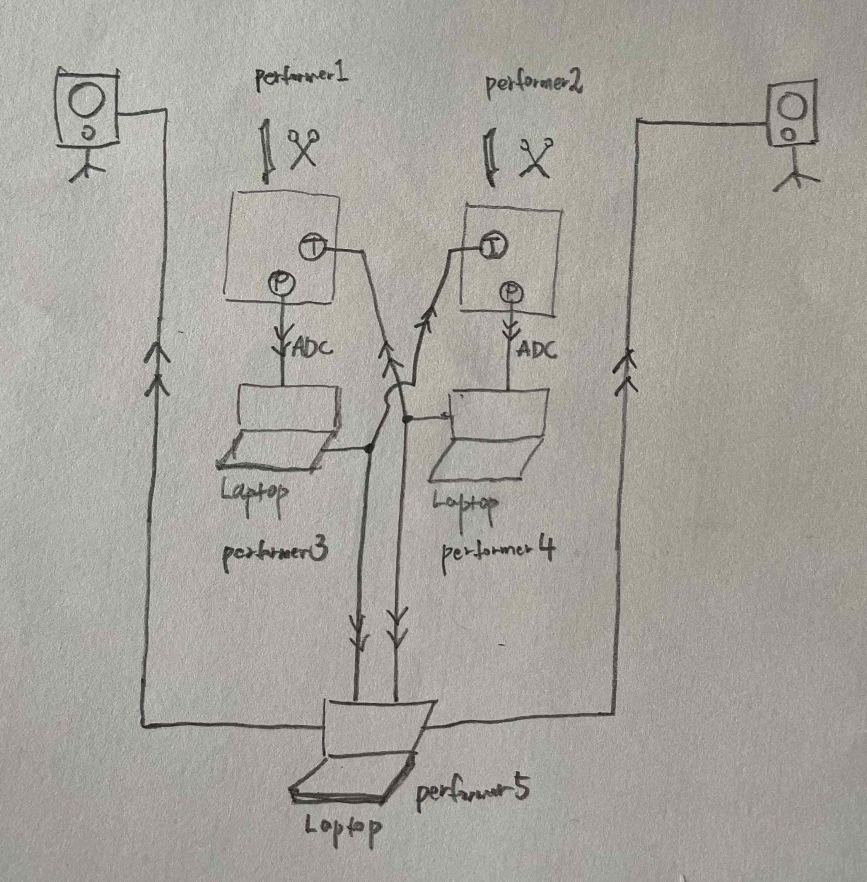 reciprocal response stage setup