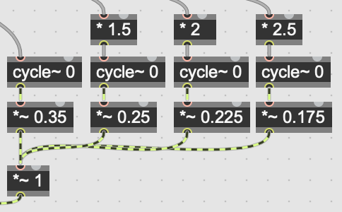 Max – Creating a Simple Additive Synthesizer